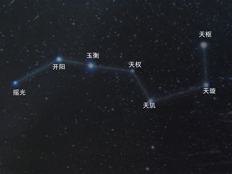 為什麼叫開陽|北斗七星(中國古代北斗星官中的七顆星)